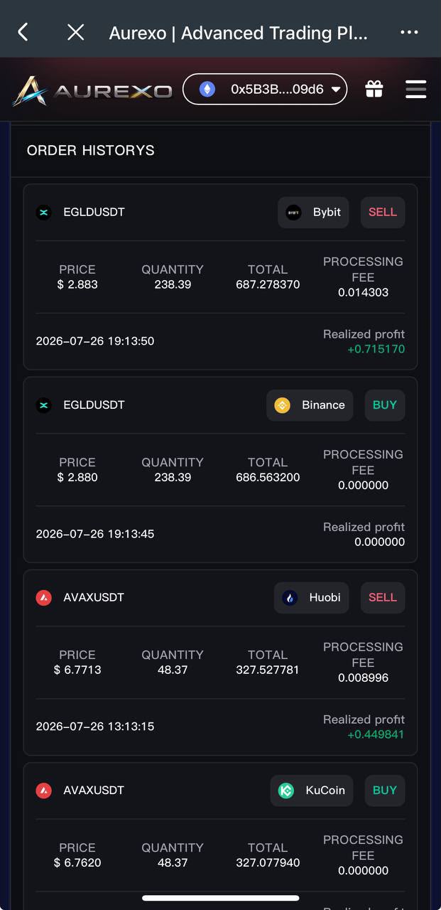BTC/USDT Arbitrage Case Study