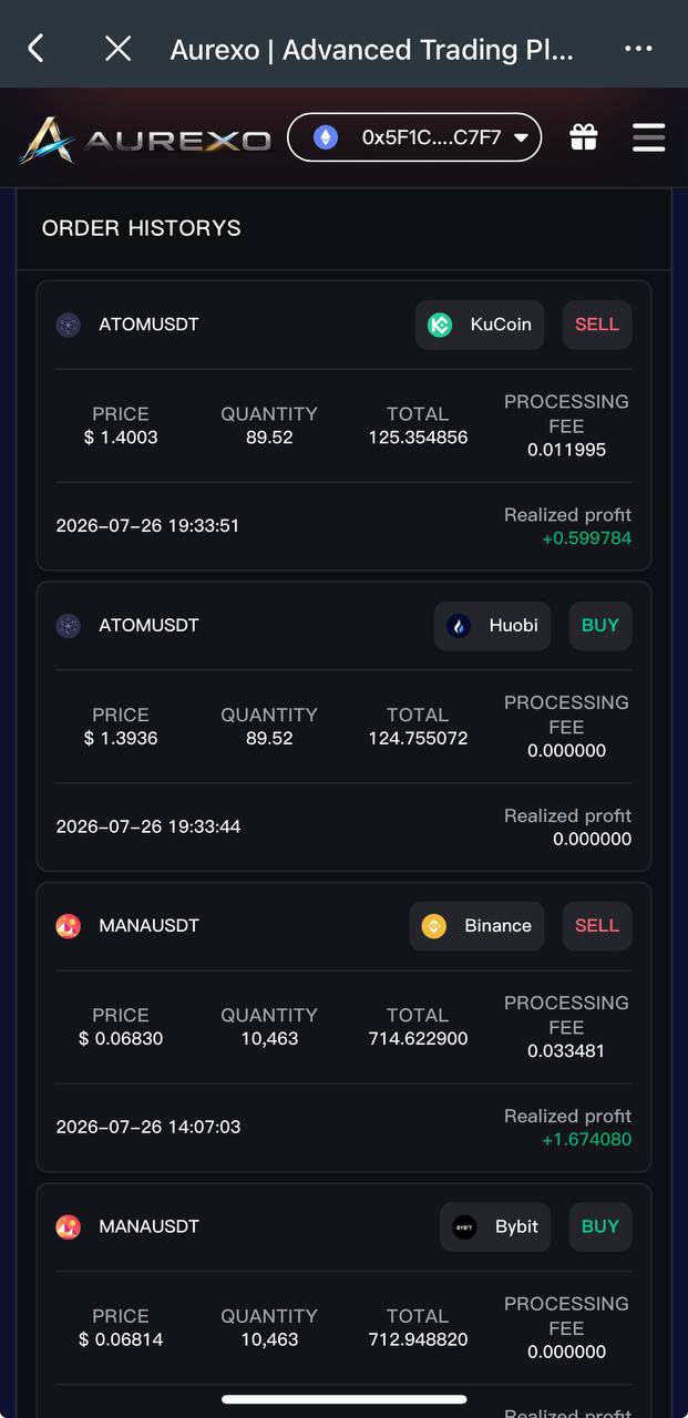 ETH Triangular Arbitrage Case Study