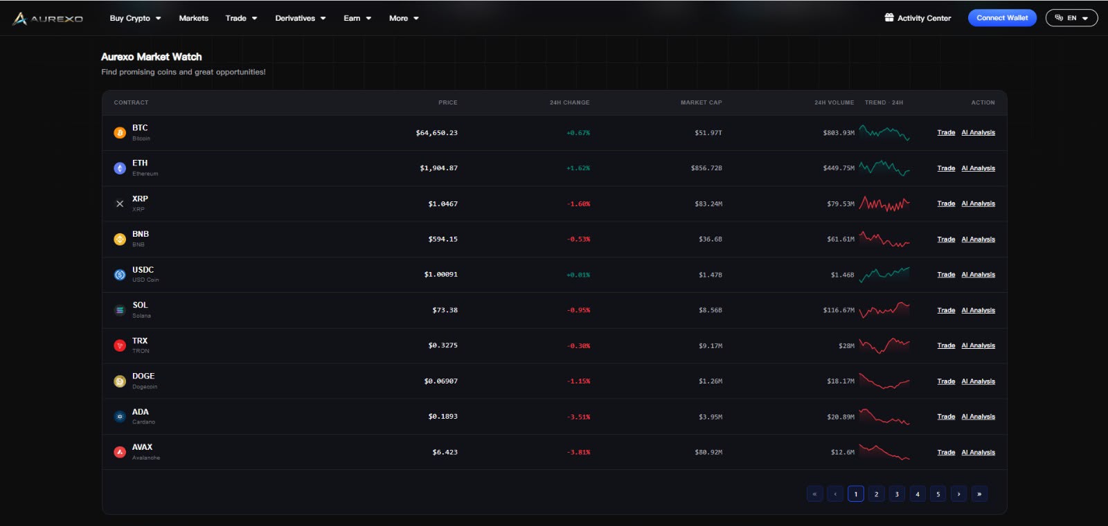 Manage your portfolio dashboard