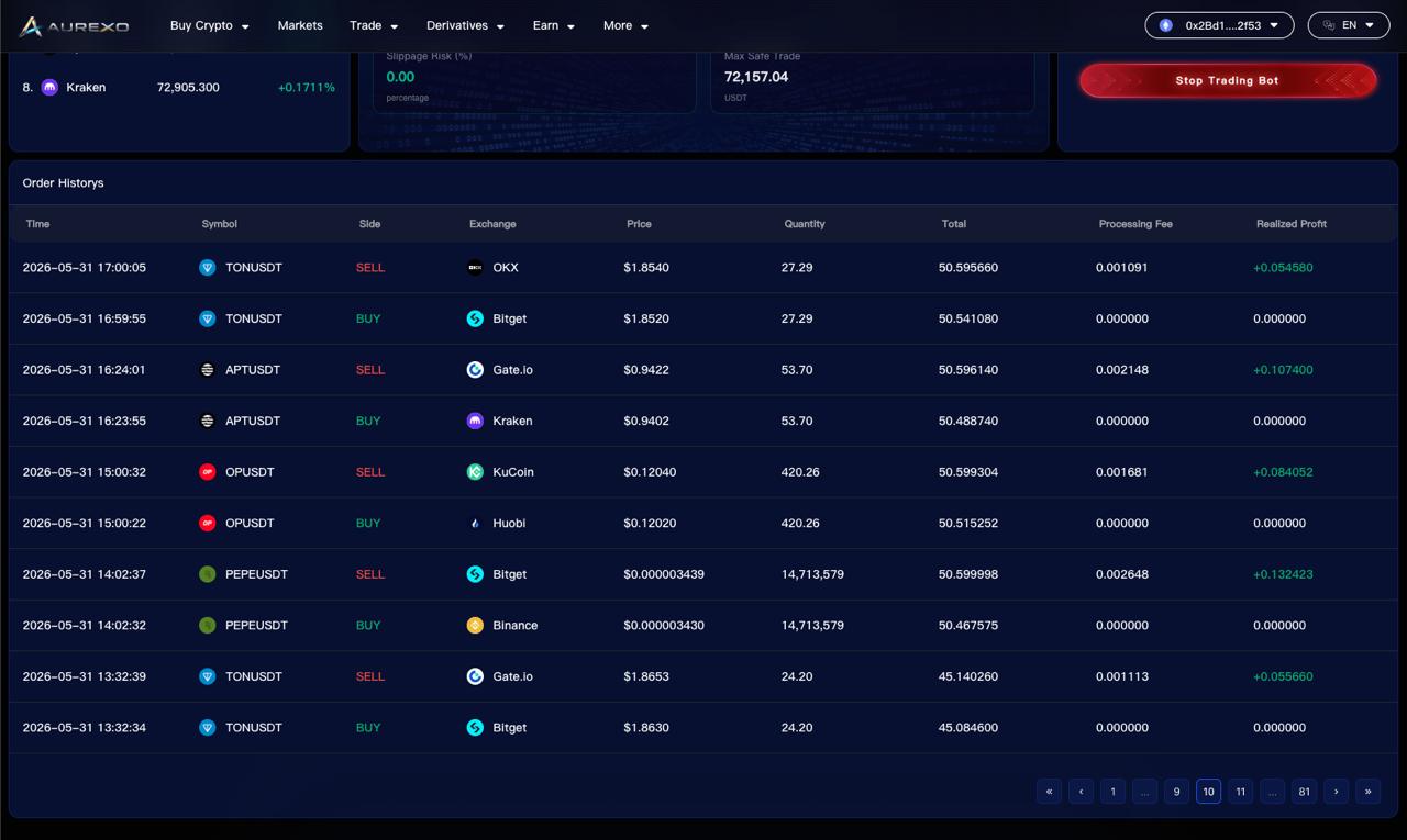 Experience the most feature-rich, customizable trading automation in crypto. 