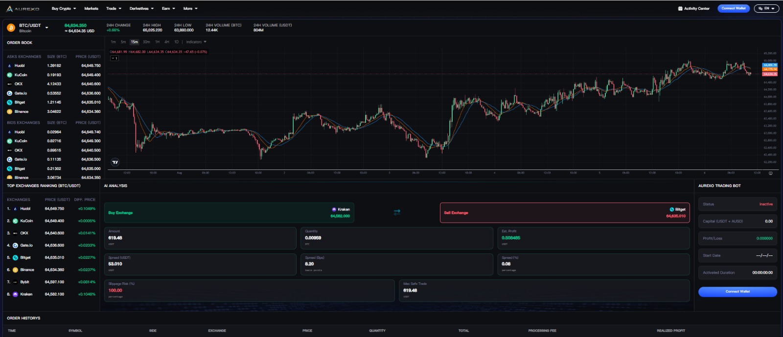 Aurexo Risk-Managed Dashboard